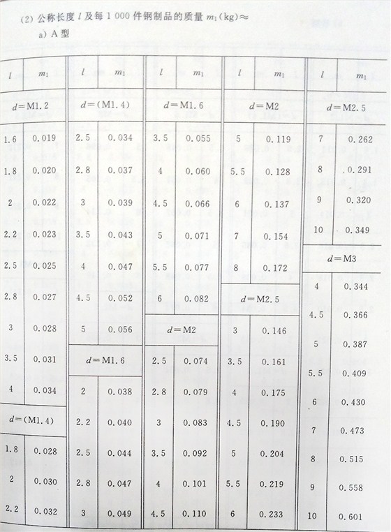 十字槽螺釘（BT、G13806.1-1992)