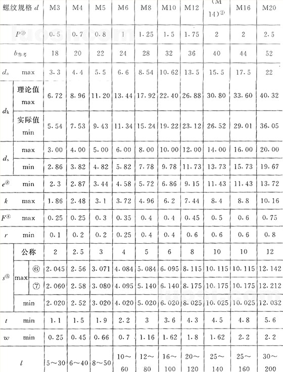 國(guó)標(biāo)號(hào)gb/70.3-2000內(nèi)六角沉頭螺絲，
