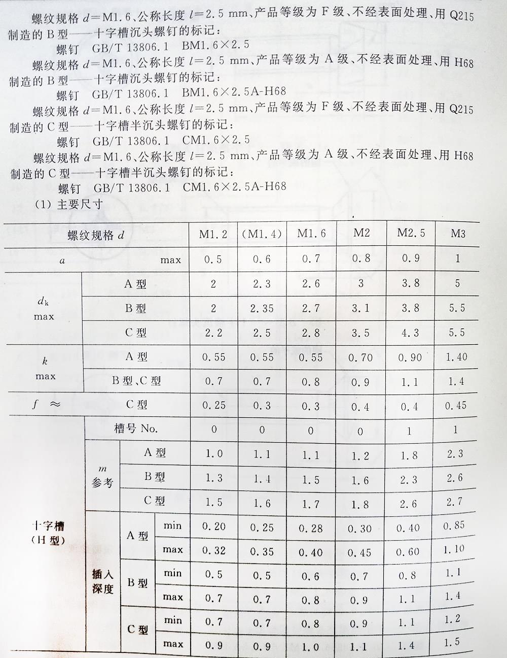 十字槽螺釘（BT、G13806.1-1992)